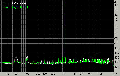 Spectrum graph